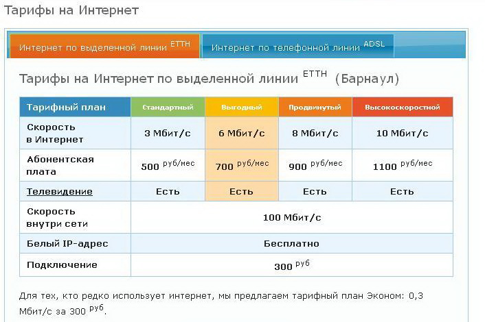 Ттк хабаровск тариф. ТТК тарифный план. ТТК абонентская плата. Тариф эконом. Тарифные планы интернет компании ТТК.