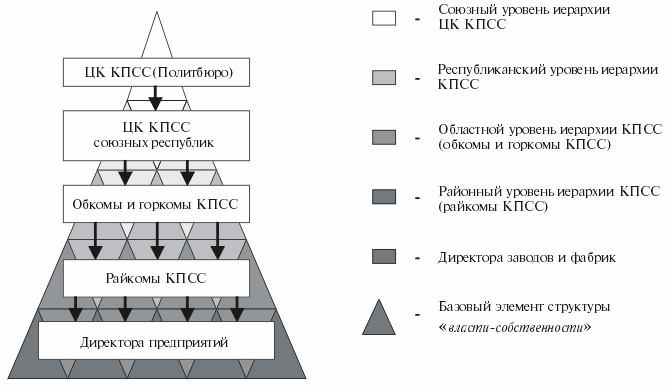 Вертикаль власти в сша схема