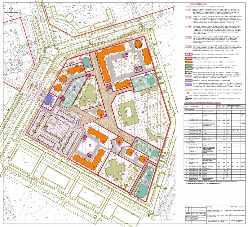Карта жк восточный. Проект застройки микрорайона Кемерово. Микрорайон Юность Кемерово. Генеральный план застройки Кемерово до 2032 карта. Генплан застройки города Кемерово.