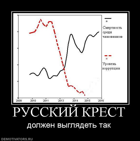 Понятие русский крест в науке связывают с