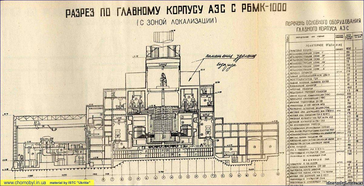 Схема чаэс внутри