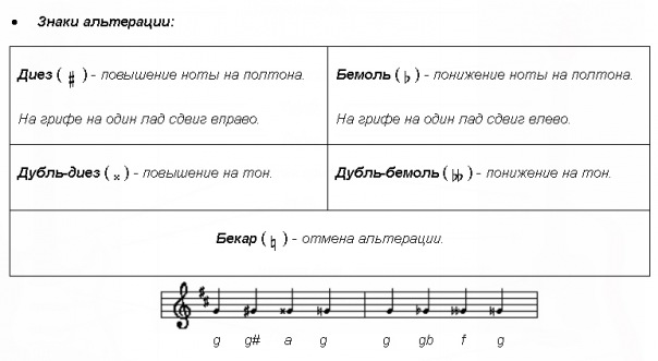 Считалочка диезов