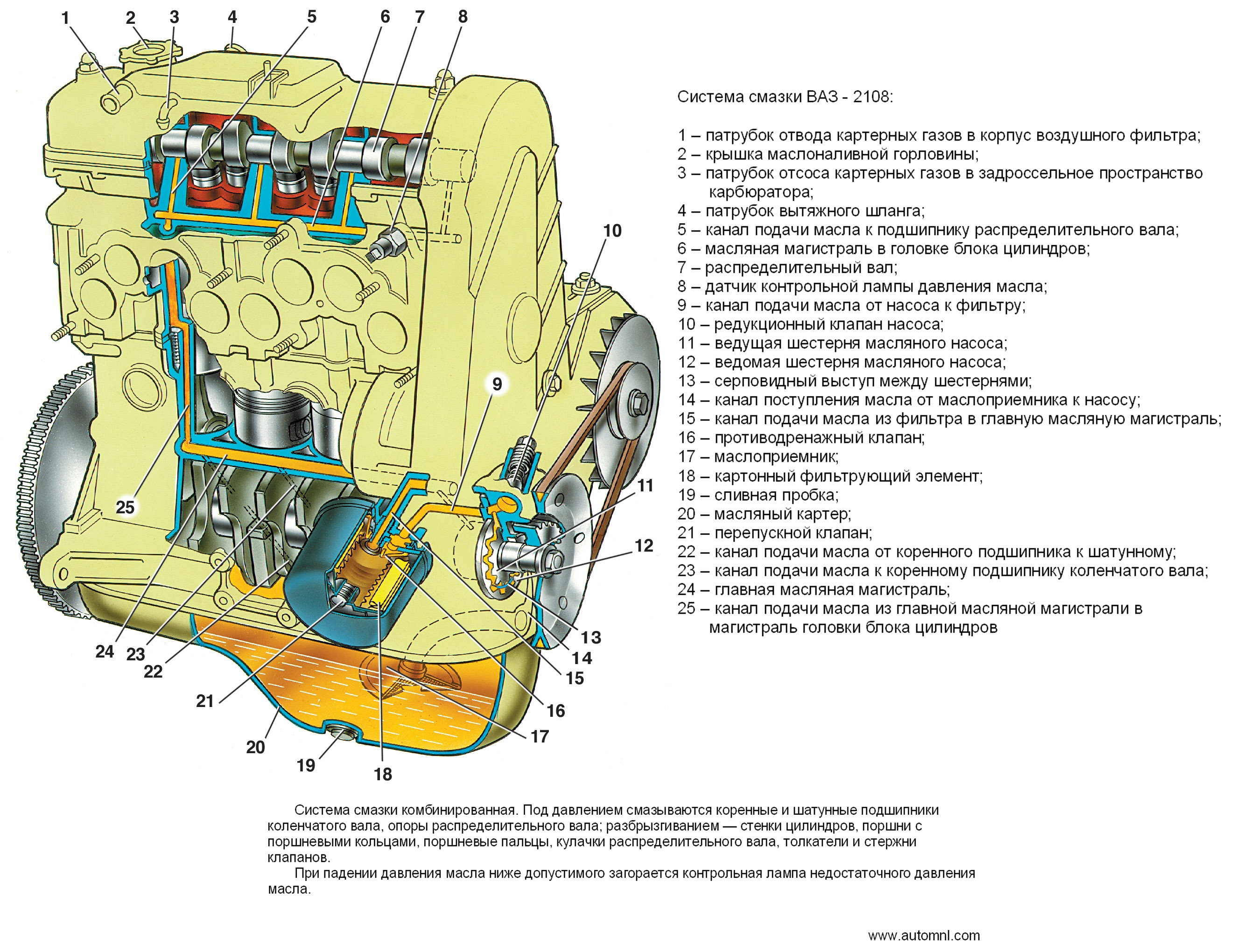 Масляный канал ваз. Система смазки двигателя ВАЗ 2108 схема. Схема ДВС ВАЗ 2108. Схема системы смазки двигателя ВАЗ 2108 инжектор. Схема смазки двигателя ВАЗ 2108.