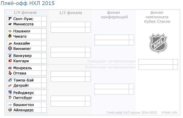 Схема плей офф нхл. Плей-офф Кубка Гагарина 2021. Кубок Стэнли таблица плей-офф. Сетка Кубка Гагарина 2021. Кубок Гагарина 2021 плей-офф сетка.