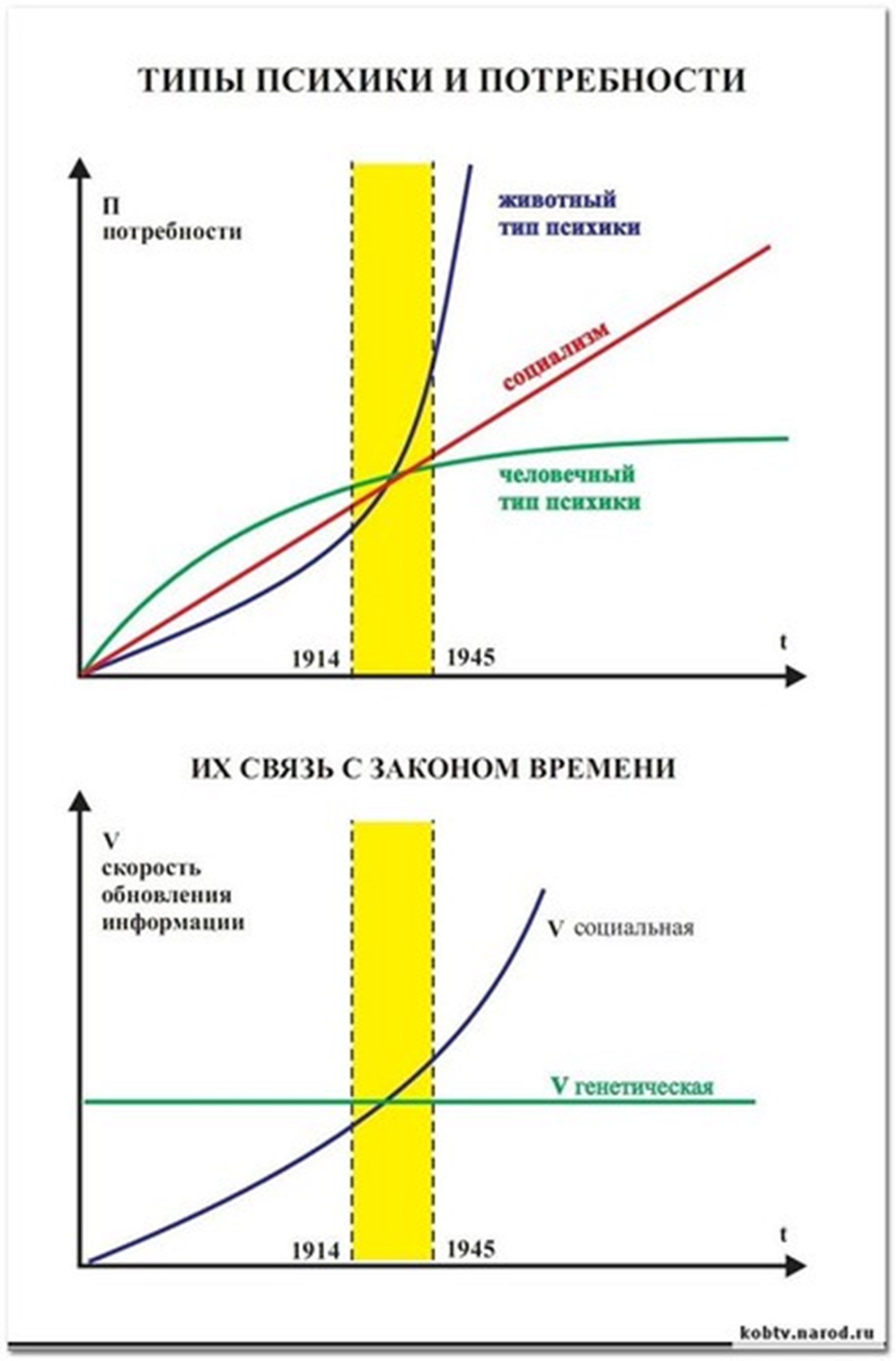 Закон времени. Типы психики. Типы психики КОБ. Типы строя психики КОБ. КОБ схемы закон времени.