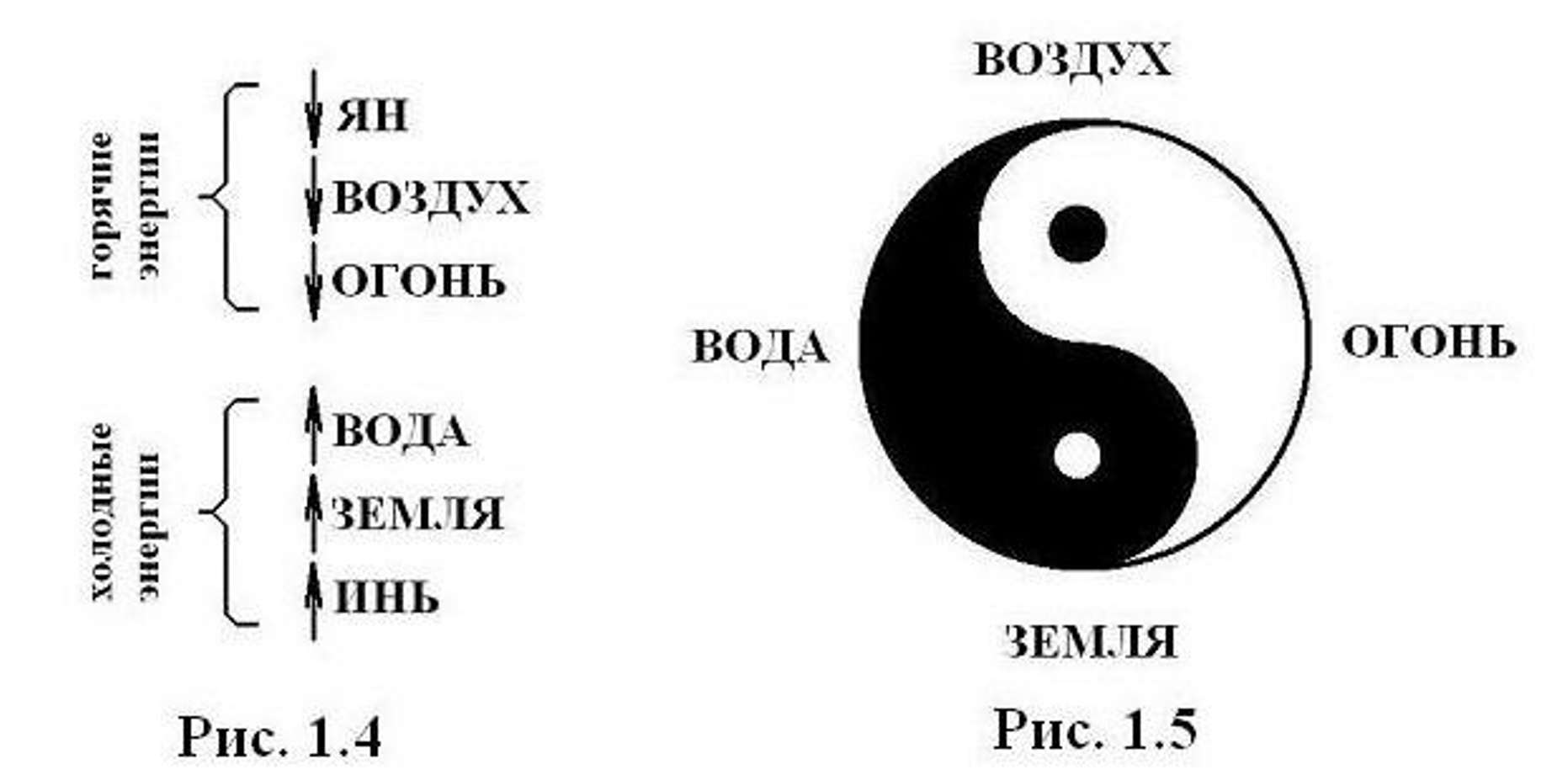 Стихия янь. Символы стихий в астрологии. Огонь вода земля воздух. Стихия земли символ.