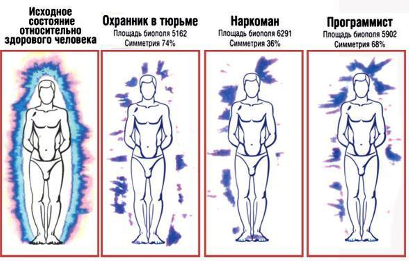 Сущности в биополе человека