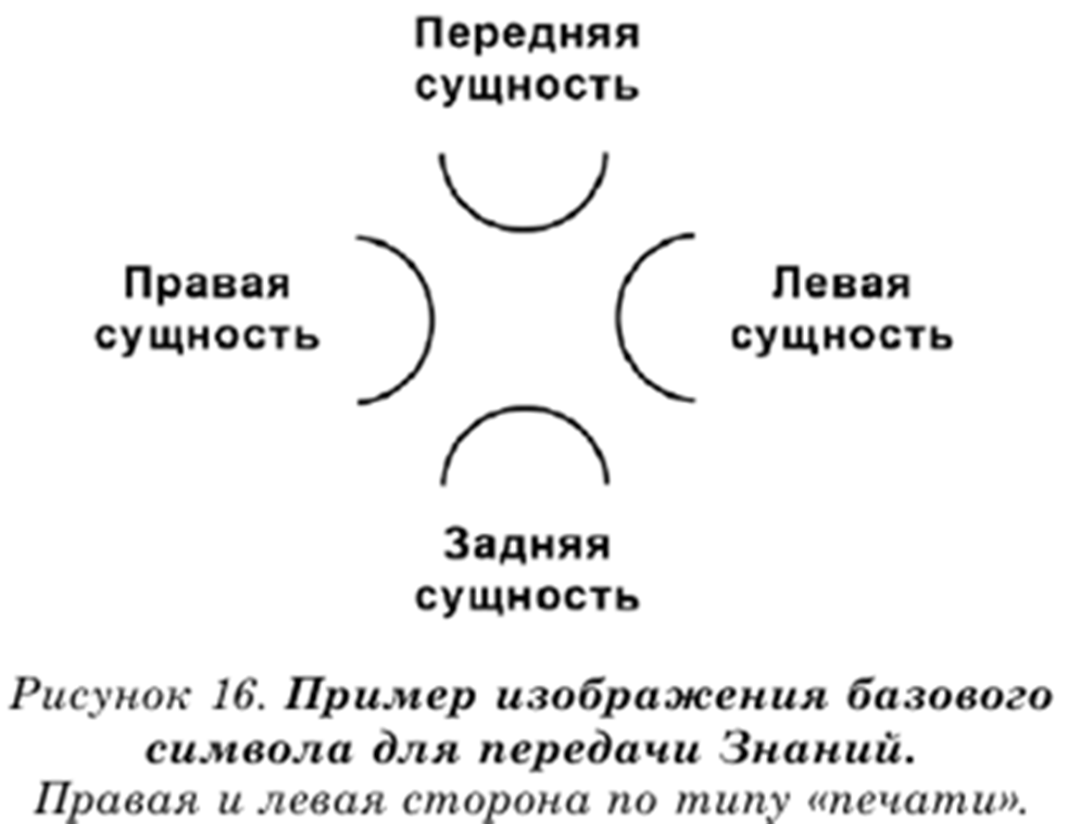 Сущность человека. Передняя сущность человека. Сущность знака. Символ сущности.